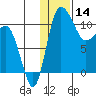 Port Heiden tide chart for Tuesday, January 14, 2025