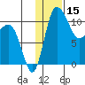 Port Heiden tide chart for Wednesday, January 15, 2025