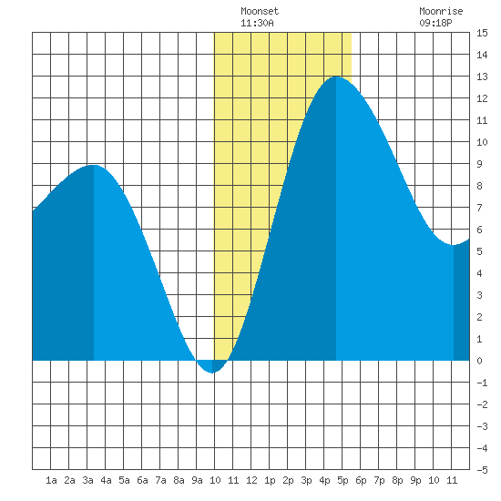 Port Heiden tide chart for Thursday, January 16, 2025