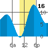 Port Heiden tide chart for Thursday, January 16, 2025