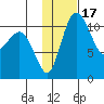 Port Heiden tide chart for Friday, January 17, 2025