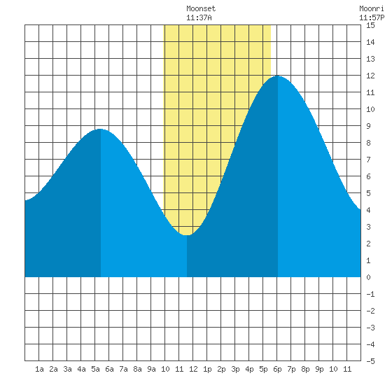 Port Heiden tide chart for Saturday, January 18, 2025