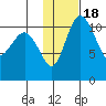 Port Heiden tide chart for Saturday, January 18, 2025