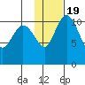 Port Heiden tide chart for Sunday, January 19, 2025