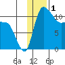 Port Heiden tide chart for Wednesday, January 1, 2025