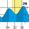 Port Heiden tide chart for Monday, January 20, 2025