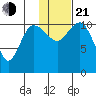 Port Heiden tide chart for Tuesday, January 21, 2025