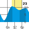 Port Heiden tide chart for Thursday, January 23, 2025