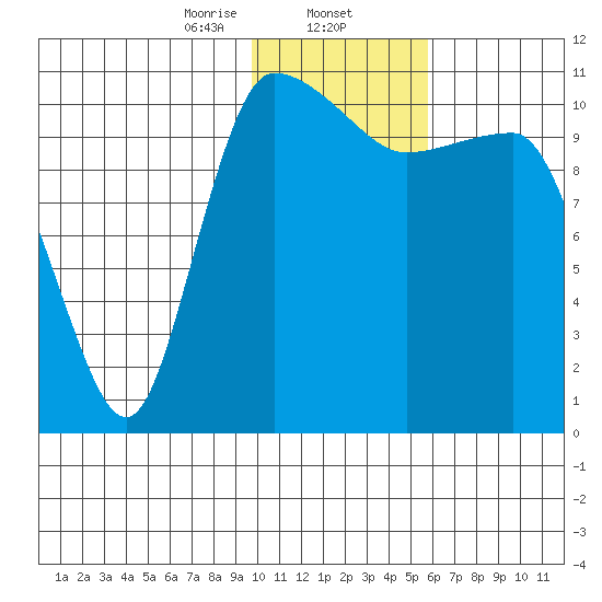 Port Heiden tide chart for Friday, January 24, 2025