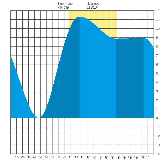 Port Heiden tide chart for Saturday, January 25, 2025