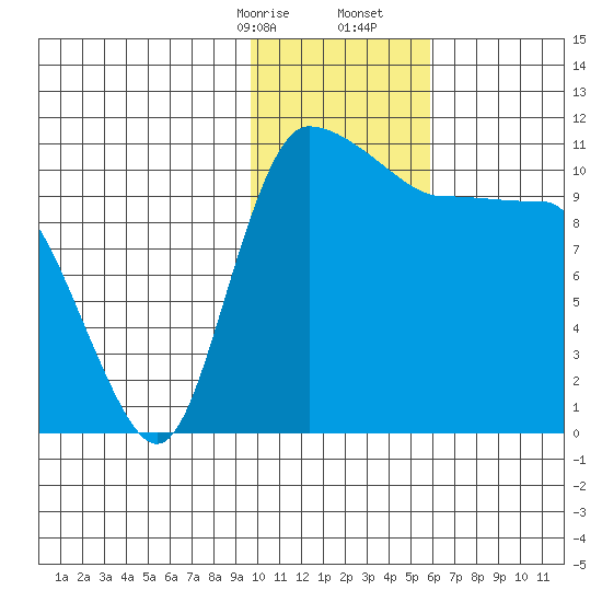 Port Heiden tide chart for Sunday, January 26, 2025