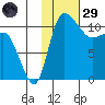 Port Heiden tide chart for Wednesday, January 29, 2025