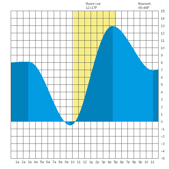 Port Heiden tide chart for Thursday, January 2, 2025