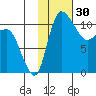 Port Heiden tide chart for Thursday, January 30, 2025