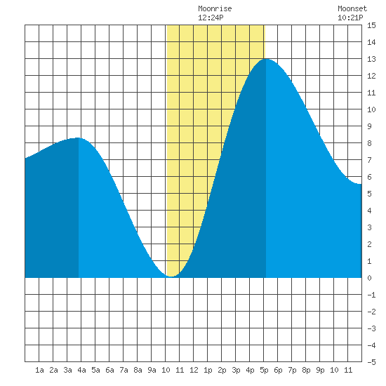 Port Heiden tide chart for Friday, January 3, 2025