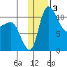 Port Heiden tide chart for Friday, January 3, 2025