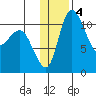 Port Heiden tide chart for Saturday, January 4, 2025