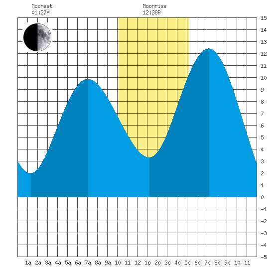 Port Heiden tide chart for Monday, January 6, 2025