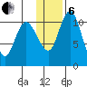 Port Heiden tide chart for Monday, January 6, 2025