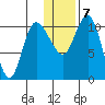Port Heiden tide chart for Tuesday, January 7, 2025