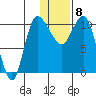 Port Heiden tide chart for Wednesday, January 8, 2025