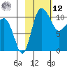Port Heiden tide chart for Wednesday, February 12, 2025