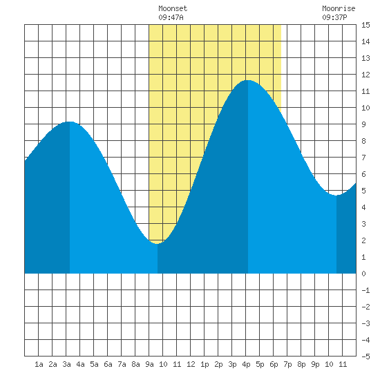 Port Heiden tide chart for Friday, February 14, 2025