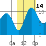 Port Heiden tide chart for Friday, February 14, 2025