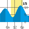 Port Heiden tide chart for Saturday, February 15, 2025