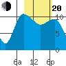 Port Heiden tide chart for Thursday, February 20, 2025