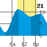Port Heiden tide chart for Friday, February 21, 2025