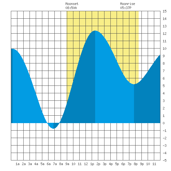 Port Heiden tide chart for Tuesday, March 11, 2025