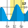 Port Heiden tide chart for Wednesday, March 12, 2025