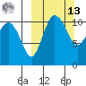Port Heiden tide chart for Thursday, March 13, 2025