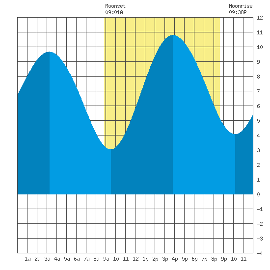 Port Heiden tide chart for Friday, March 14, 2025