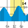 Port Heiden tide chart for Friday, March 14, 2025