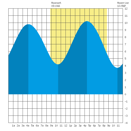 Port Heiden tide chart for Saturday, March 15, 2025