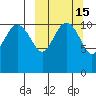 Port Heiden tide chart for Saturday, March 15, 2025