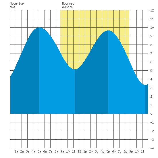 Port Heiden tide chart for Sunday, March 16, 2025