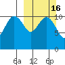 Port Heiden tide chart for Sunday, March 16, 2025