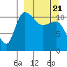 Port Heiden tide chart for Friday, March 21, 2025