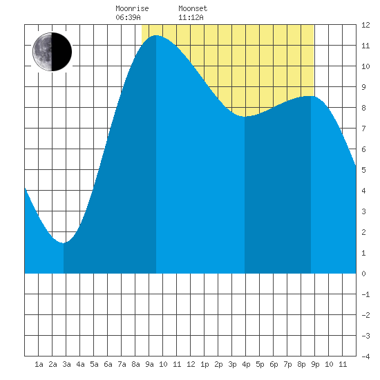 Port Heiden tide chart for Saturday, March 22, 2025