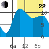 Port Heiden tide chart for Saturday, March 22, 2025