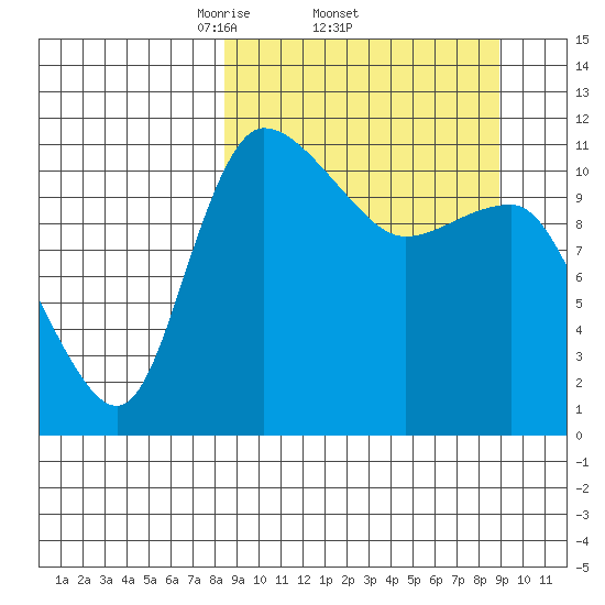 Port Heiden tide chart for Sunday, March 23, 2025