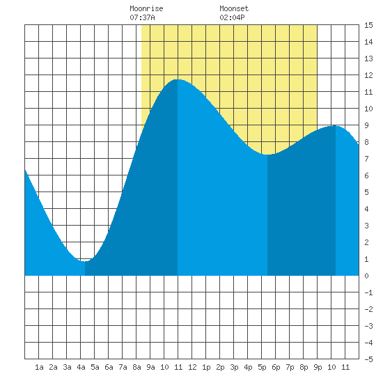 Port Heiden tide chart for Monday, March 24, 2025