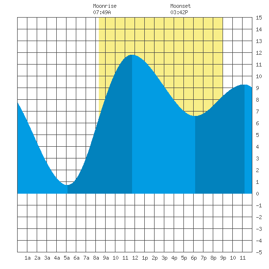 Port Heiden tide chart for Tuesday, March 25, 2025