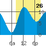 Port Heiden tide chart for Wednesday, March 26, 2025