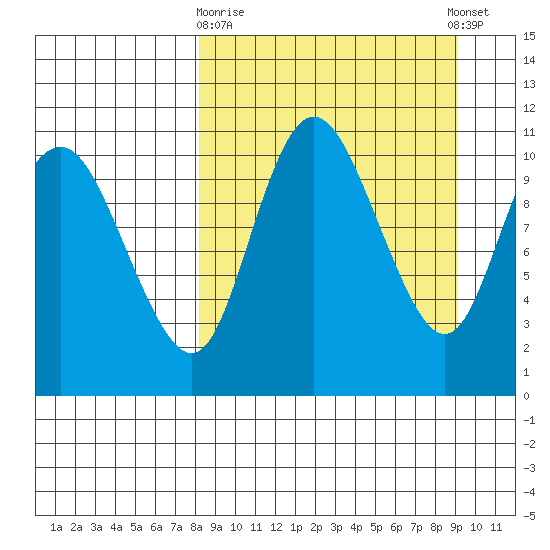 Port Heiden tide chart for Friday, March 28, 2025