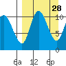Port Heiden tide chart for Friday, March 28, 2025