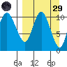 Port Heiden tide chart for Saturday, March 29, 2025